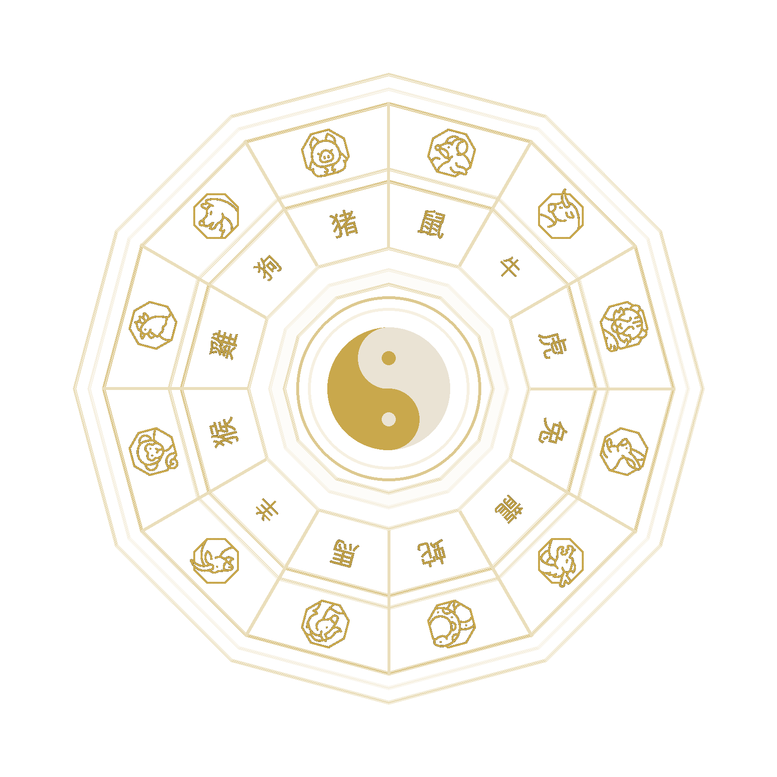 Chinese zodiac wheel